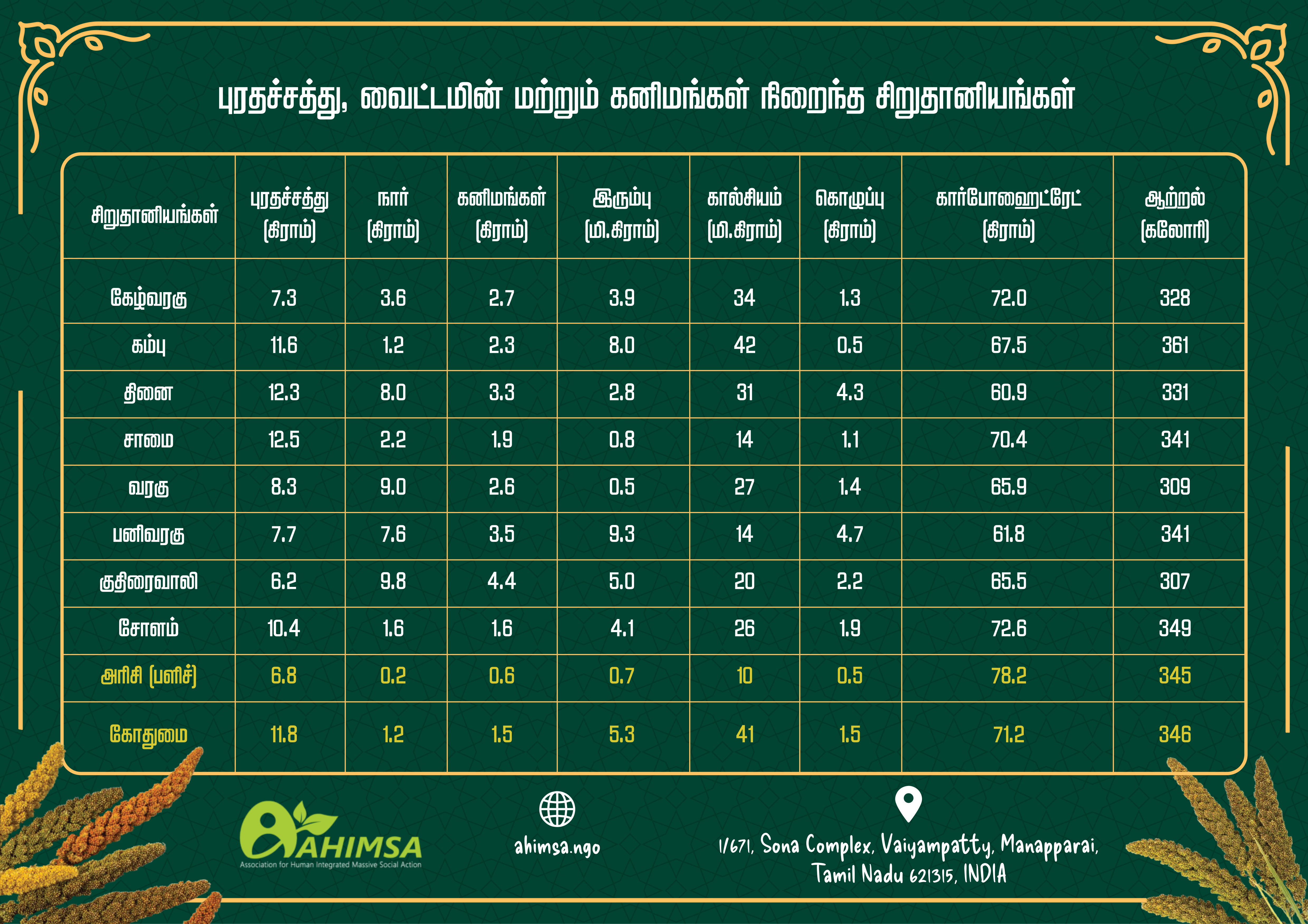Millet Nutritinal Facts Tamil Final